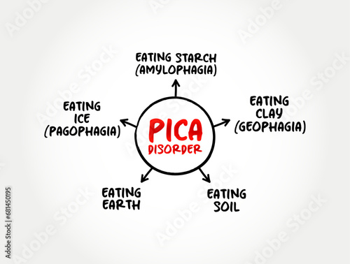 Pica Disorder (eating or craving of things that are not food) mind map concept background