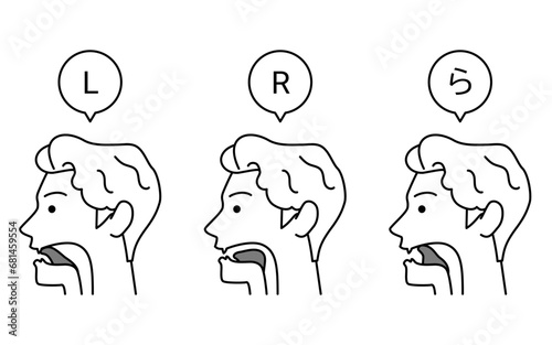 英会話、lとrと「ら」、間違えやすい発音の舌の動きの説明図 photo