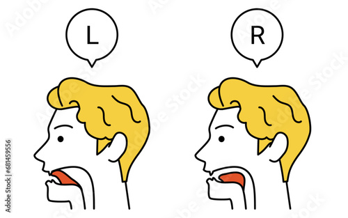 英会話、lとrの発音の舌の動きの説明図