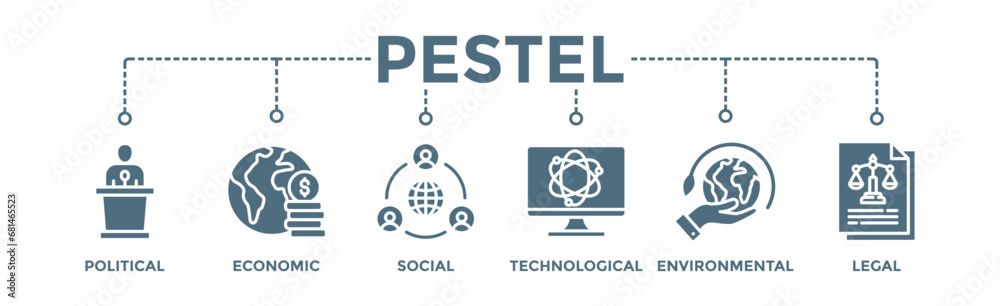 Pestel banner web icon vector illustration concept of political economic social technological environmental legal with icon of governance, finance, network, automation, ecology, law statement - obrazy, fototapety, plakaty 