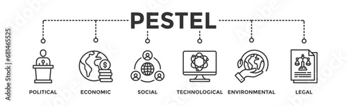 Pestel banner web icon vector illustration concept of political economic social technological environmental legal with icon of governance, finance, network, automation, ecology, law statement