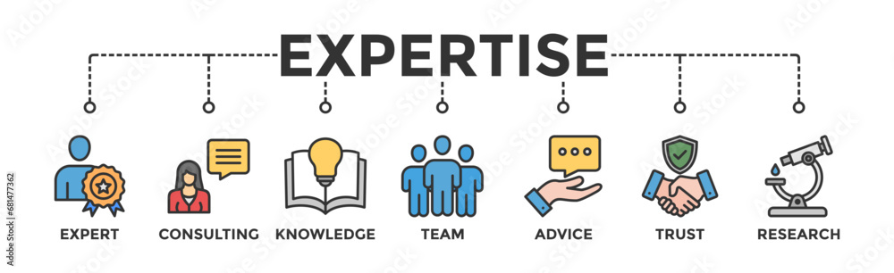 Expertise banner web icon vector illustration concept representing high-level knowledge and experience with an icon of expert, consulting, knowledge, team, advice, trust, and research Expertise banner web icon vector illustration concept representing high-level knowledge and experience with an icon of expert, consulting, knowledge, team, advice, trust, and research