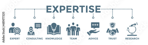 Expertise banner web icon vector illustration concept representing high-level knowledge and experience with an icon of expert, consulting, knowledge, team, advice, trust, and research photo