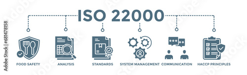 ISO 22000 banner web icon vector illustration concept for food safety standard with icon of analysis, standards, system management, communication, and haccp principles