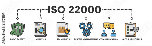 ISO 22000 banner web icon vector illustration concept for food safety standard with icon of analysis, standards, system management, communication, and haccp principles
