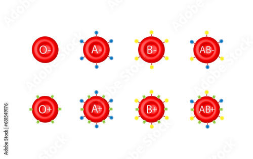 ABO Blood groups. four blood types, A,B, AB and O groups, made up from combinations of the type A and type B antigens. Blood donation. Vector illustration.