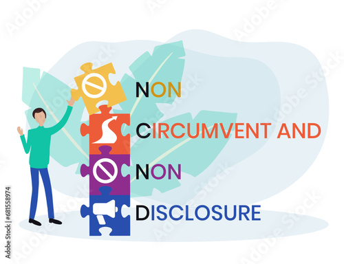 NCND - Non-Circumvent and Non-Disclosure acronym. business concept background. vector illustration concept with keywords and icons. lettering illustration with icons for web banner, flyer photo