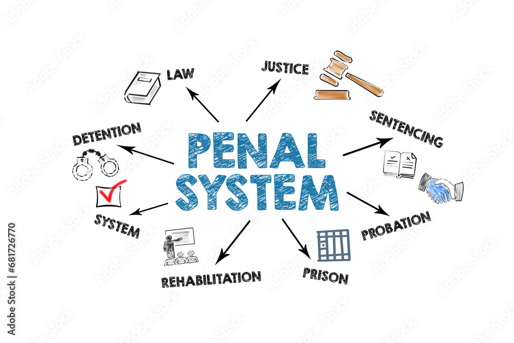Penal System Concept. Illustration with icons, keywords and arrows on a white background