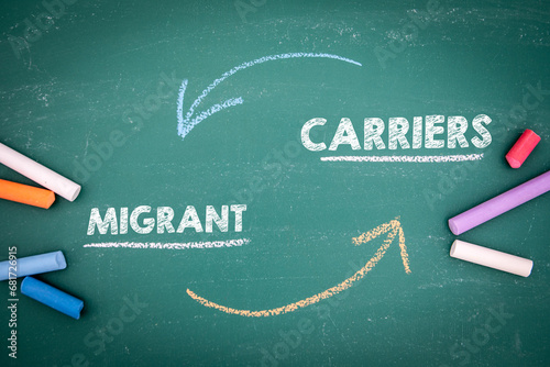 Migrant Carriers Concept. Text on a green chalkboard