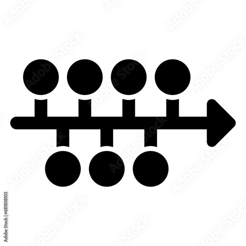 chronology