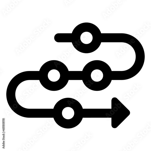 chronology