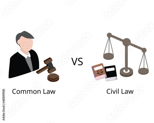 civil law systems, law is made through legislation alone while in common law, it is made through judicial decisions