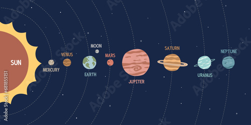 Solar System cartoon clipart. Colorful Solar System planets with orbits flat vector illustration hand drawn style. Sun, Mercury, Venus, Earth, Mars, Jupiter, Saturn, Uranus, Neptune planets clip art