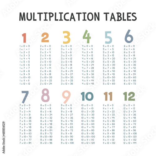 Simple multiplication tables. Cute colorful pastel multiplication table vector design. Numbers, Math concept. Minimalist style. Printable art for kids
