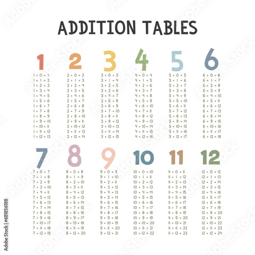 Simple addition tables. Cute colorful pastel addition table vector design. Numbers, Math concept. Minimalist style. Printable art for kids