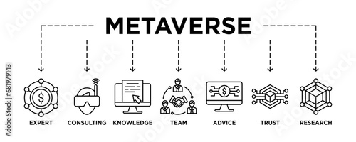 Metaverse banner web icon vector illustration concept with icon of defi, virtual reality, digital asset, community, digital token, nft, blockchain and ecosystem