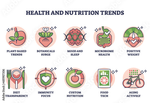 Health and nutrition trends with various modern eating styles outline diagram