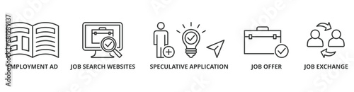 Find a job banner web icon vector illustration concept with icon of employment ad, job search websites, speculative application, job offer and job exchange