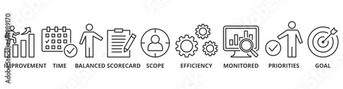 Performance management banner web icon vector illustration concept with icon of improvement, time, balanced scorecard, scope, efficiency, monitored, priorities and goal