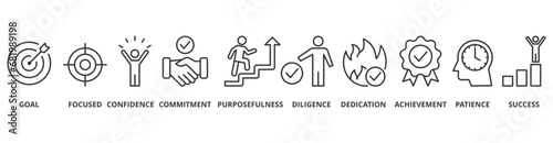 Perseverance banner web icon vector illustration concept with icon of goal, focused, confidence, commitment, purposefulness, diligence, dedication, achievement, patience and success
