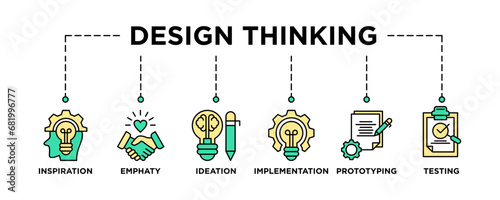 Design thinking process infographic banner web icon vector illustration concept with an icon of inspiration, empathy, ideation, implementation, prototyping, and testing