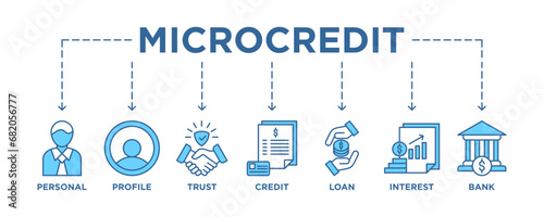 Microcredit banner web icon vector illustration concept with icon of personal, profile, trust, credit, loan, interest and bank