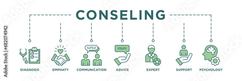 Counseling banner web icon vector illustration concept for counseling psychology and mental healthcare with an icon of diagnosis, empathy, communication, therapy, advice, expert, and support