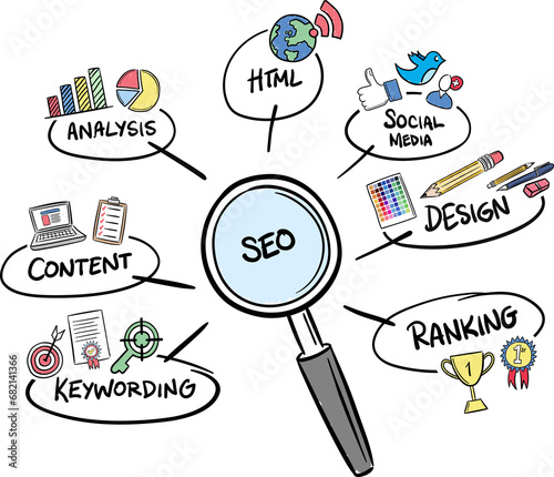 Digital png illustration of magnifier with seo text and shapes around on transparent background