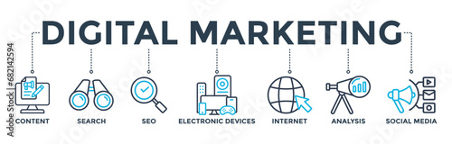 Digital marketing concept with icon of content, search, seo, electronic devices, internet, analysis and social media. Banner web icon vector illustration 