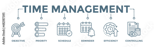 Time management banner web icon vector illustration concept with icon of objective, priority, schedule, reminder, efficiency, alerts, and controlling
