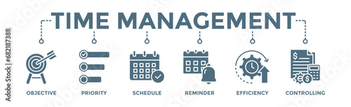 Time management banner web icon vector illustration concept with icon of objective, priority, schedule, reminder, efficiency, alerts, and controlling