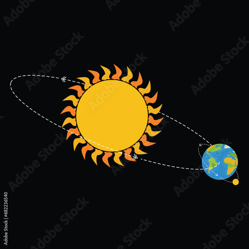 The Earth revolves around the Sun