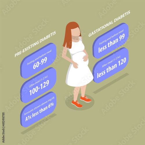 3D Isometric Flat Vector Illustration of Target Blood Sugar Level For Pregnant, Glucose Monitoring