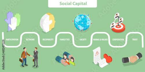 3D Isometric Flat Vector Illustration of Social Capital, Relationships Among People