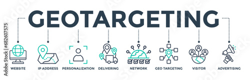 Geo-targeting banner web icon concept with the icon of the website, IP address, personalization, delivering, network, geo-targeting, visitor, and advertising. Vector illustration 