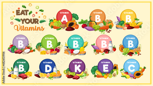Variety of Food Groups Classified by Vitamin Content