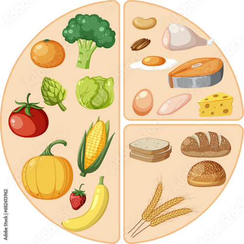 Circle of Macronutrients: Carbs, Proteins, and Fiber