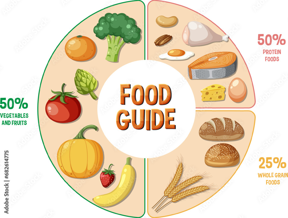 Macronutrient Food Guide: Circle of Balanced Nutrition Macronutrient Food Guide: Circle of Balanced Nutrition