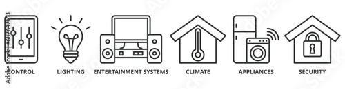 Smart home banner web icon vector illustration concept with icon of control, lighting, entertainment system, climate, appliances, mobile and security