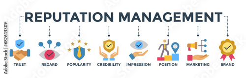Reputation management concept with icon of trust, regard, popularity, credibility, impression, position, marketing and brand. Banner web icon vector illustration