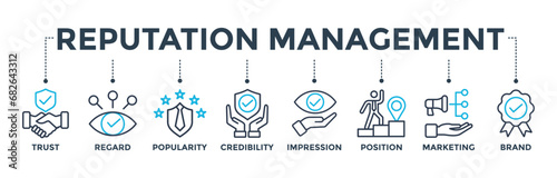 Reputation management concept with icon of trust, regard, popularity, credibility, impression, position, marketing and brand. Banner web icon vector illustration