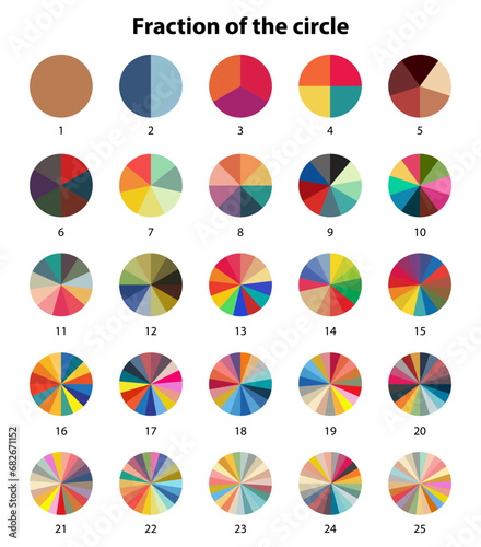 Fraction calculator. Math and geometry symbols. Education material. Equivalent fractions explained in mathematics Circle division on 1 to 25circle equal parts.