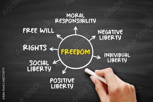 Freedom mind map concept for presentations and reports