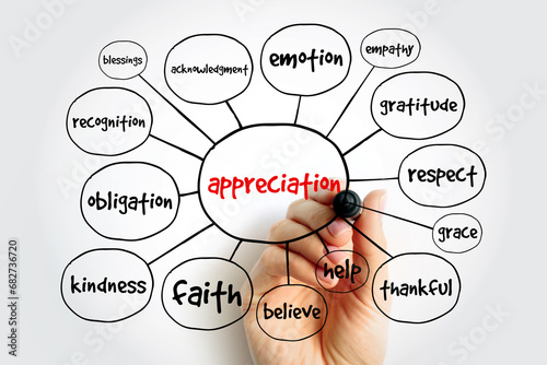 Appreciation mind map, concept for presentations and reports