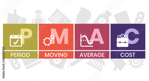 PMAC - Period Moving Average Cost acronym. business concept background. vector illustration concept with keywords and icons. lettering illustration with icons for web banner  flyer