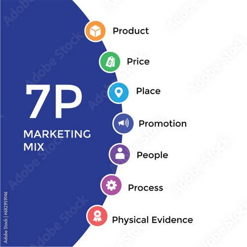 Marketing mix 7P illustration for business and marketing