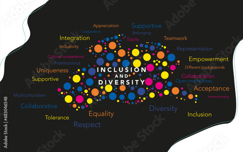 Inclusion word cloud isolated on a black background. Inclusion and diversity infographic vector set, multi color Circles represent inclusion and diversity social 