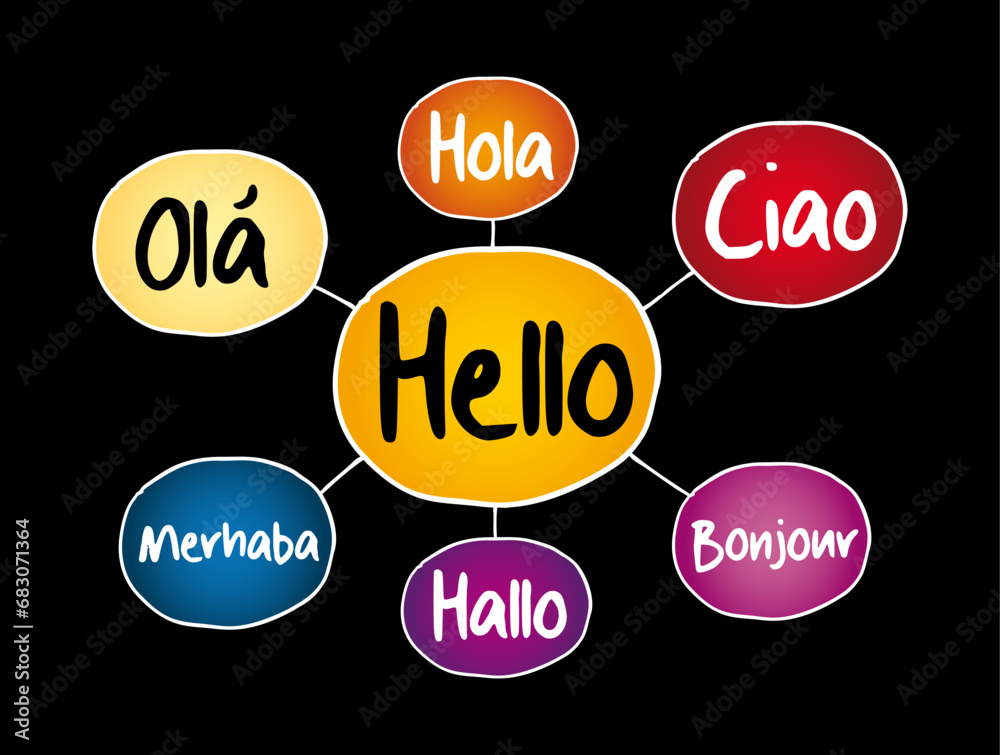 Hello in different languages mind map, education concept for presentations and reports Hello in different languages mind map, education concept for presentations and reports