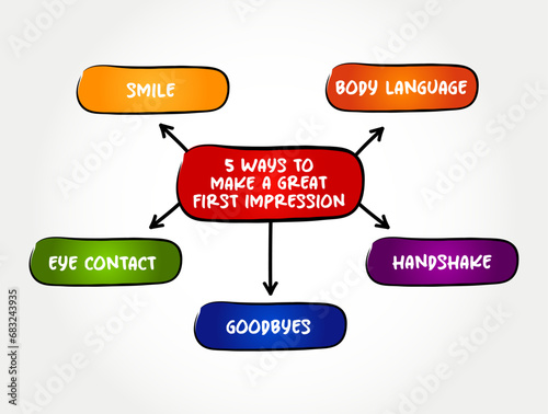 5 ways to make a great First Impression - are the almost-instant conclusion we draw when meeting someone for the first time, mind map concept background