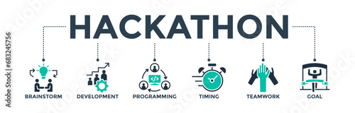 Hackathon banner web icon concept for design sprint-like social coding event with icon of brainstorm, development, programming, timing, speed, teamwork, and goal. Vector illustration  photo